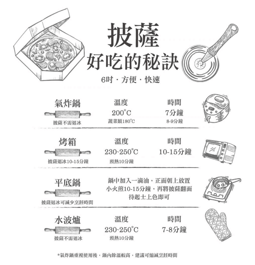 Alleycat’s Pizza披薩界的傳奇，瑪丹娜指定愛吃 6吋薄脆披蕯冷凍宅配讓你在家也能吃到美味